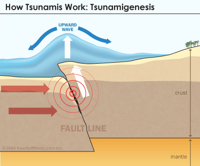 Volcano Formation Diagram