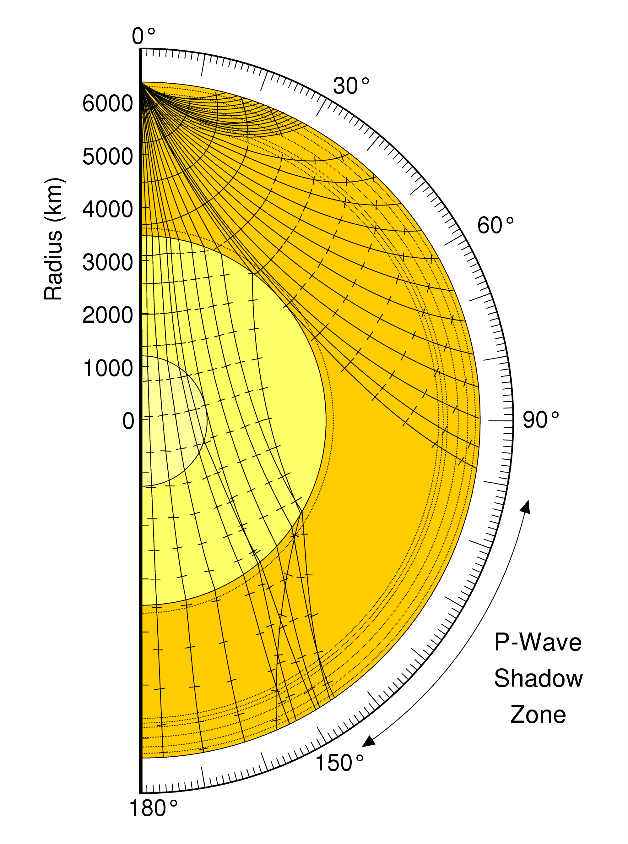 seismic waves diagram for kids